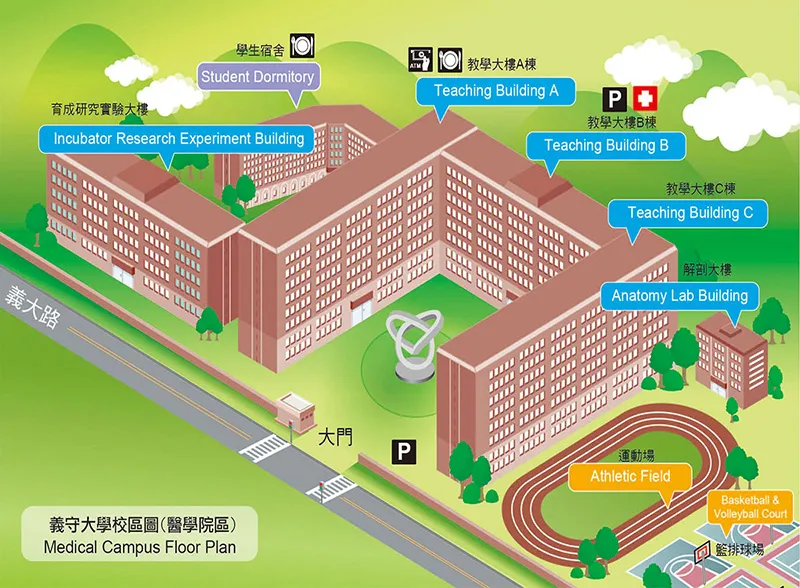 義守大學醫學院區校園平面圖,顯示教學大樓、學生宿舍、育成研究實驗大樓、解剖實驗大樓、田徑場和籃排球場。
