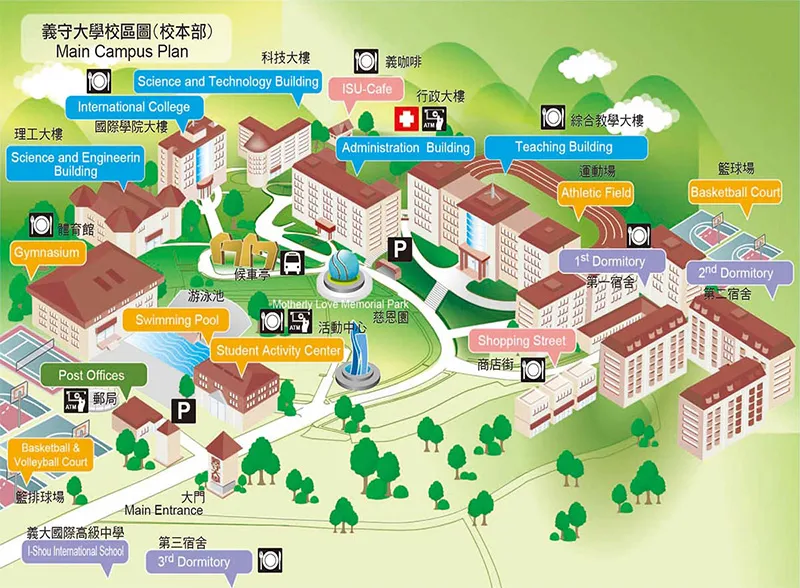 義守大學校本部校園平面圖,標示各建築與設施,如行政大樓、教學大樓、科學與工程學院、學生宿舍、學生活動中心、體育館、游泳池、田徑場、購物街等。